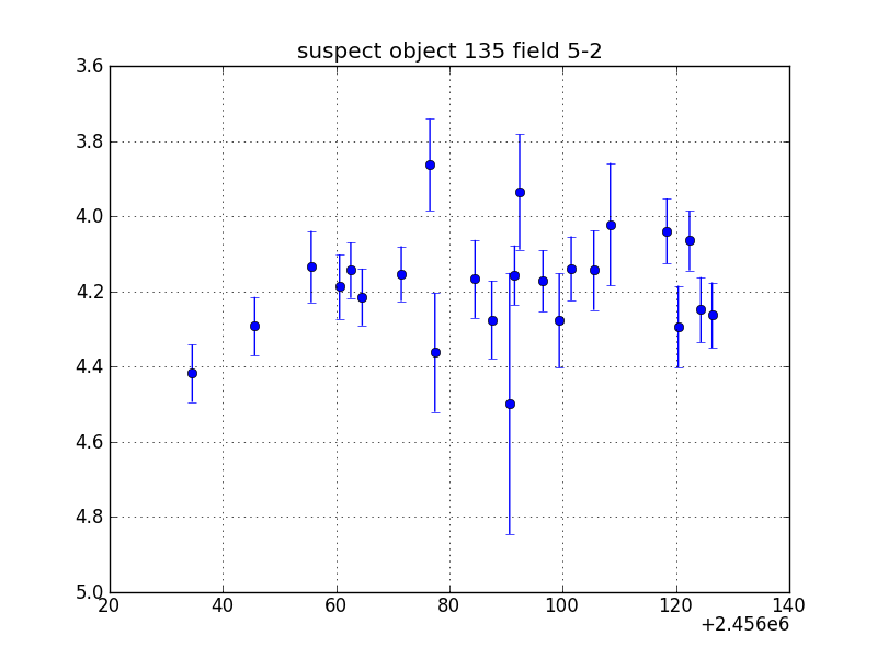 no plot available, curve is too noisy